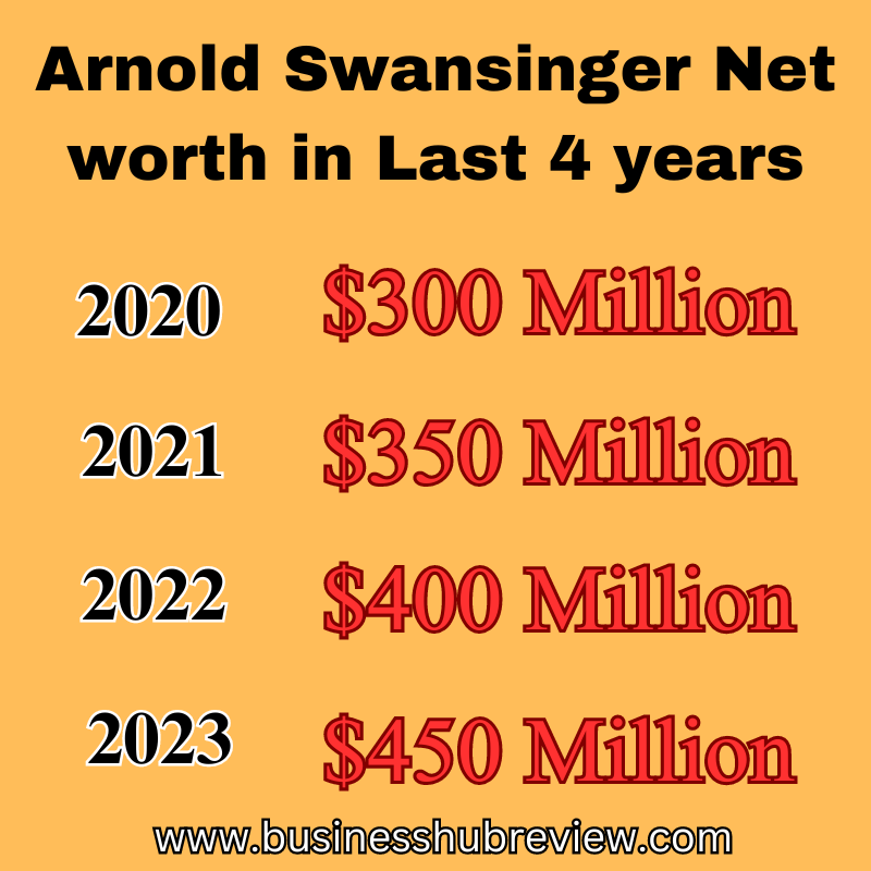 Arnold swansinger